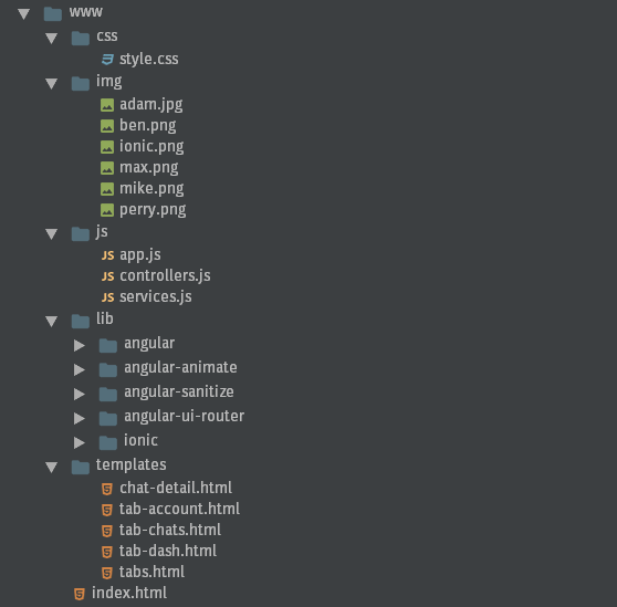 Default file structure for an Ionic application