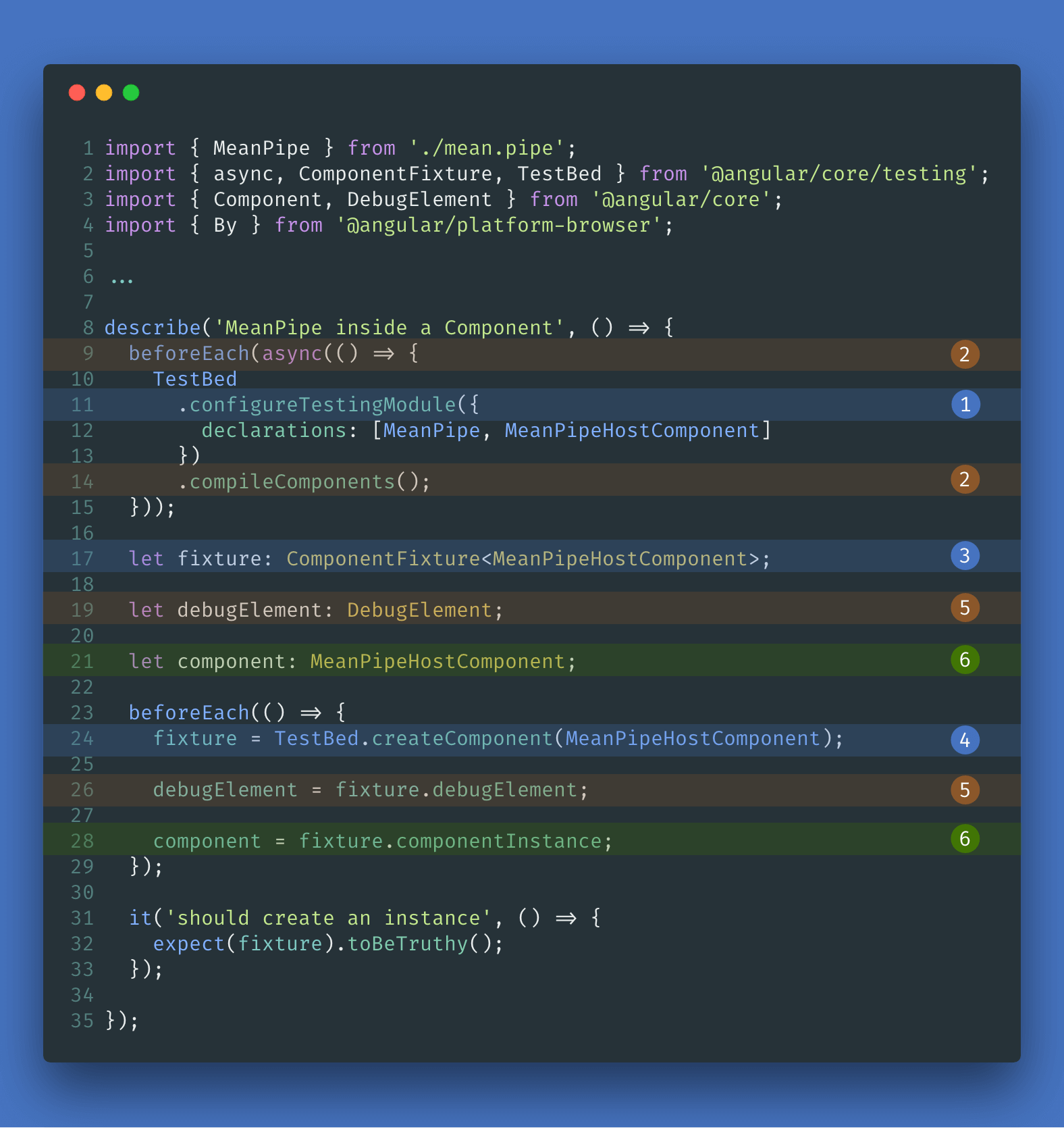 Angular Pipes: Integrated Unit Testing